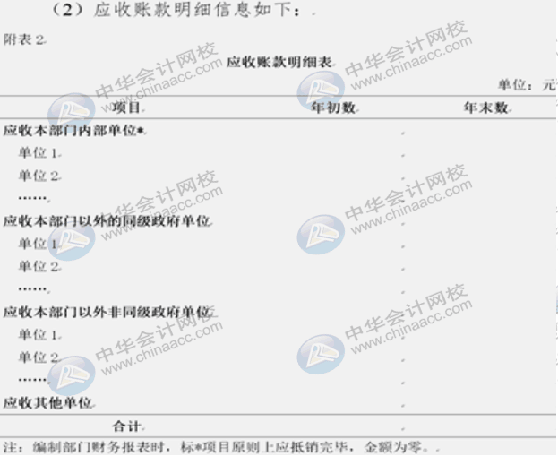 詳解2020年政府財(cái)報(bào)編制要求變化！速來圍觀！