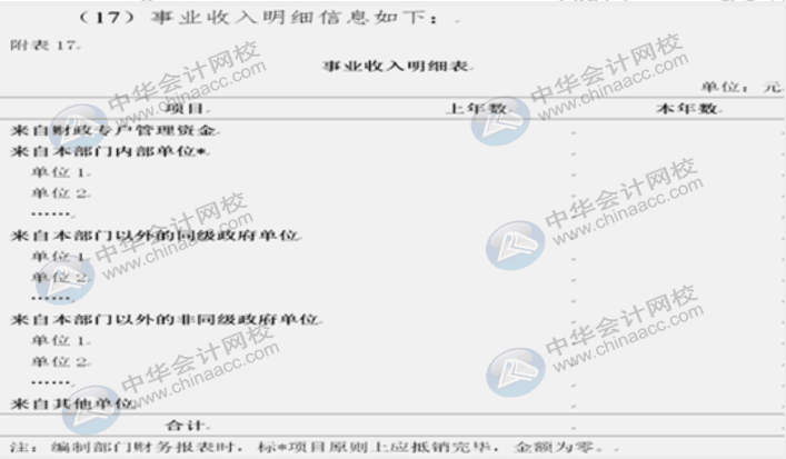 詳解2020年政府財(cái)報(bào)編制要求變化！速來圍觀！