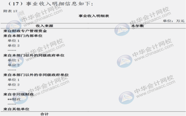 詳解2020年政府財(cái)報(bào)編制要求變化！速來圍觀！