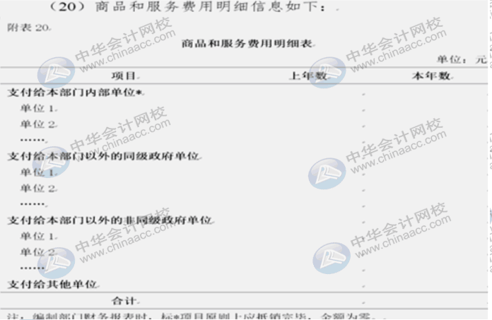 詳解2020年政府財(cái)報(bào)編制要求變化！速來圍觀！