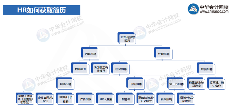 一篇帶你讀懂面試的時候HR在想什么？