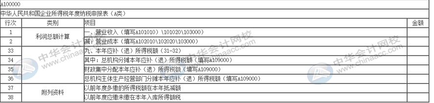 稅務稽查完成后期涉稅事項賬項如何調整？