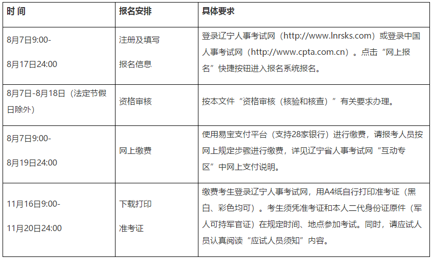 遼寧2020年初中級經濟師報名時間安排