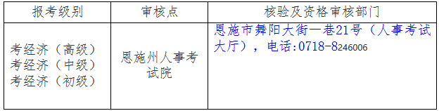 恩施州2020初中級經濟師核驗及資格審核部門