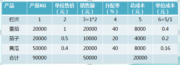 正保會計網校
