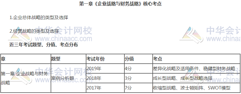 【干貨】掐指一算 距高會考試還有一個多月 這些內容要重點關注！