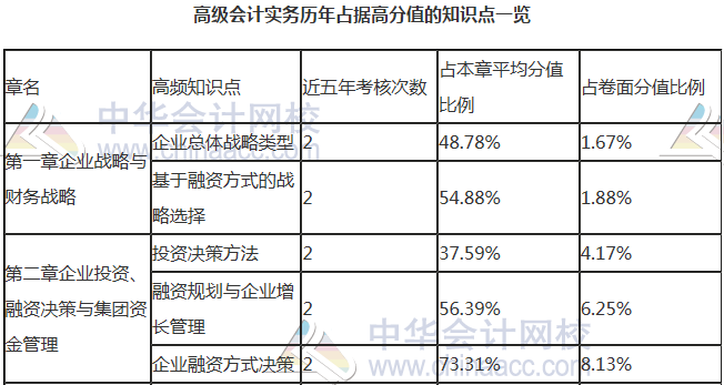 【干貨】掐指一算 距高會考試還有一個多月 這些內容要重點關注！