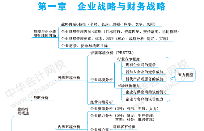 【干貨】掐指一算 距高會考試還有一個多月 這些內容要重點關注！
