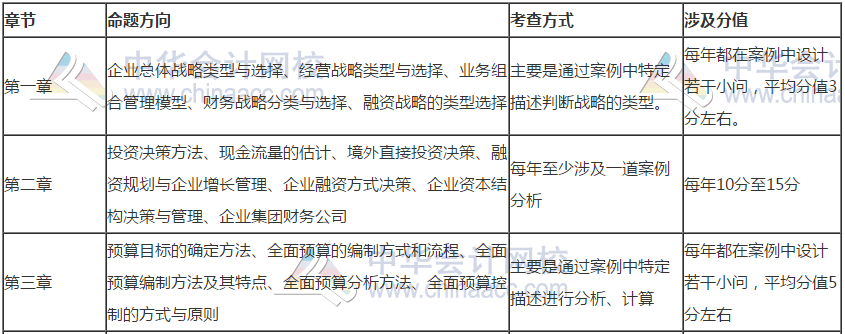 【干貨】掐指一算 距高會考試還有一個多月 這些內容要重點關注！