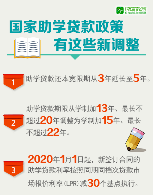 正保會計網校