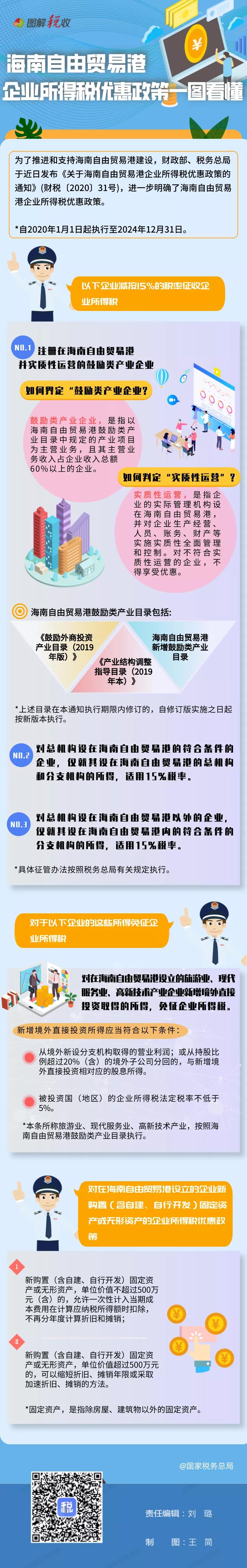 一張圖看懂：海南自貿港有哪些企業所得稅優惠