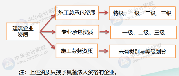 正保會計網校