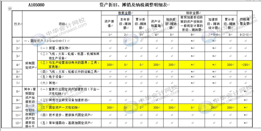 廣告業固定資產如何計提折舊?