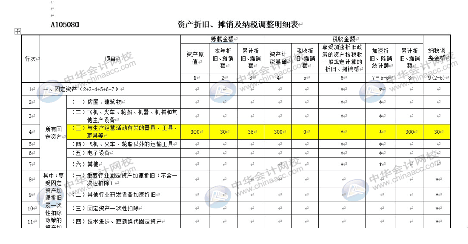 廣告業固定資產如何計提折舊?