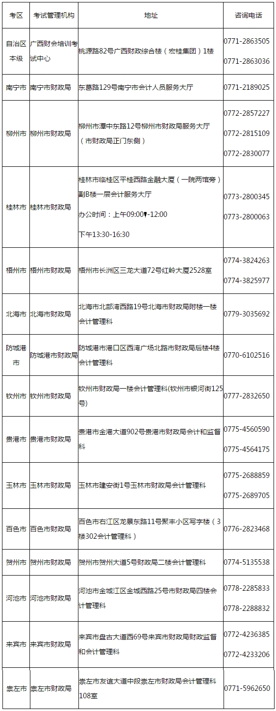 廣西發布2020年初級會計考試考生可申請退費、轉考通知！