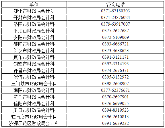 河南省發布關于初級會計資格證書辦理有關事項說明！