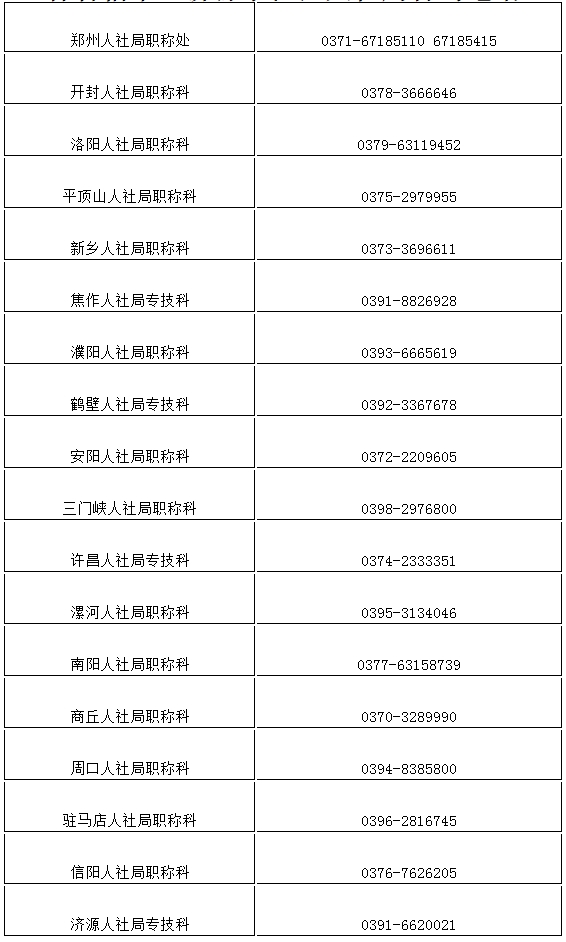 河南省發布關于初級會計資格證書辦理有關事項說明！