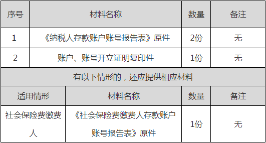 正保會計網校