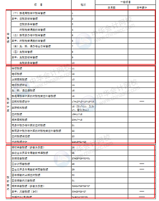 正保會計網校