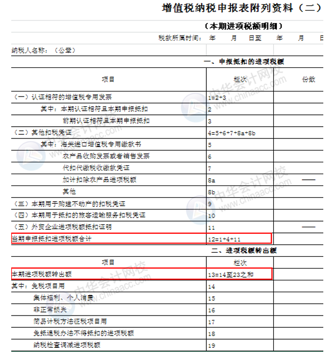 正保會計網校
