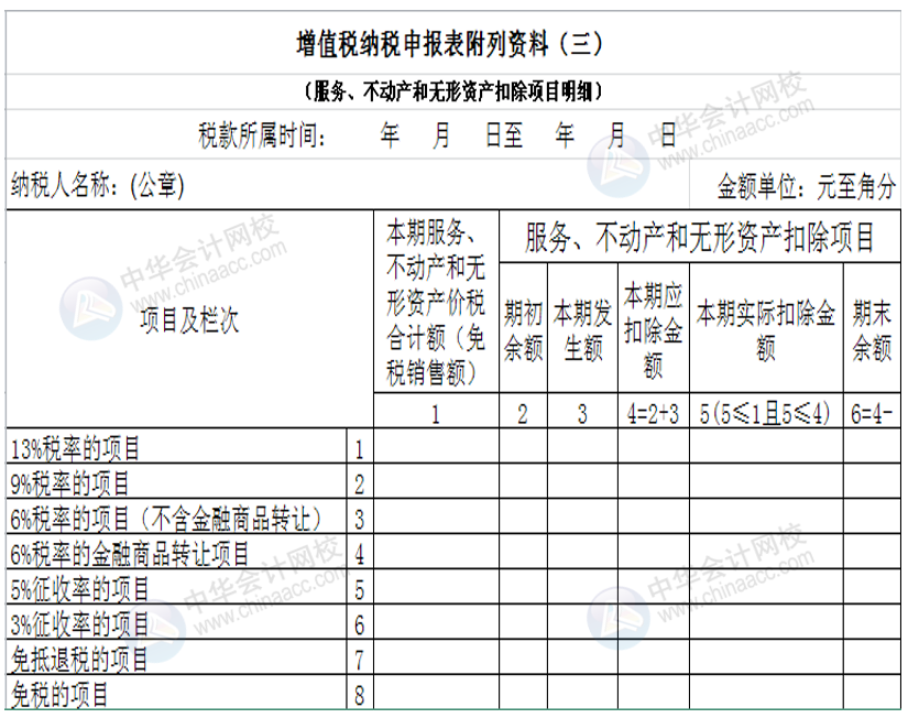 正保會計網校