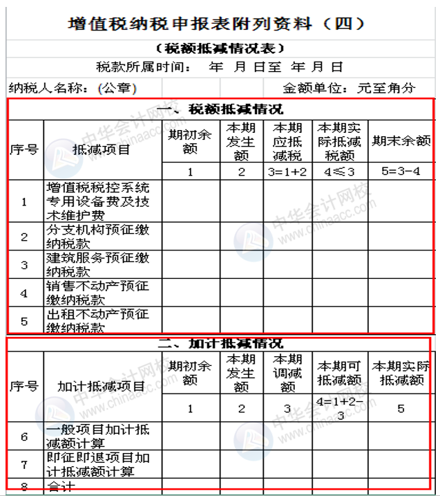 正保會計網校