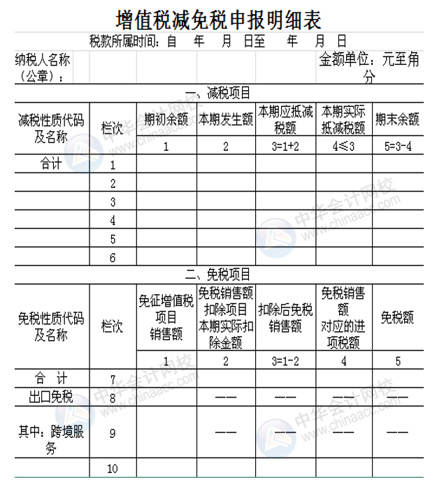 正保會計網校