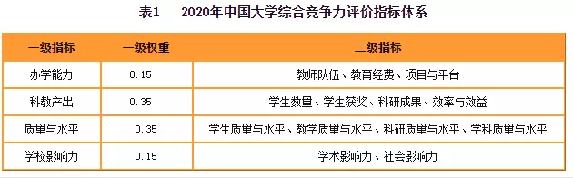 2020財(cái)經(jīng)院校排行榜公布！哪些院校進(jìn)四大更容易？