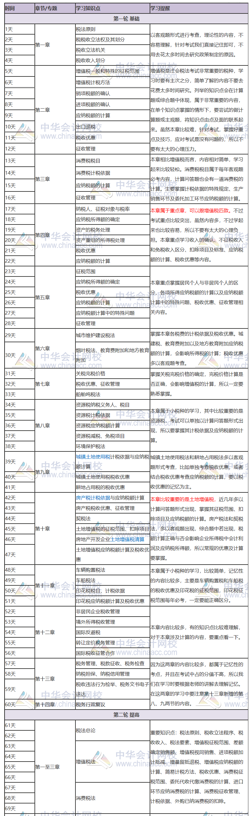 【新鮮出爐】2020注冊會計師《稅法》三輪學習計劃表
