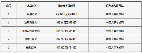 吉林2020高級經濟師報名時間定于7月10日—22日