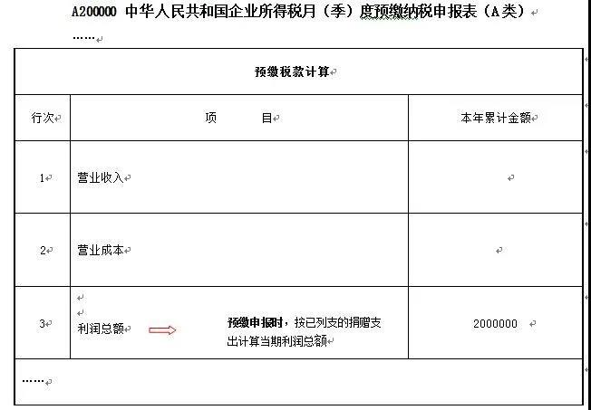 愛心助扶貧可享扣除！相關知識和申報要點已梳理，快快收藏吧~