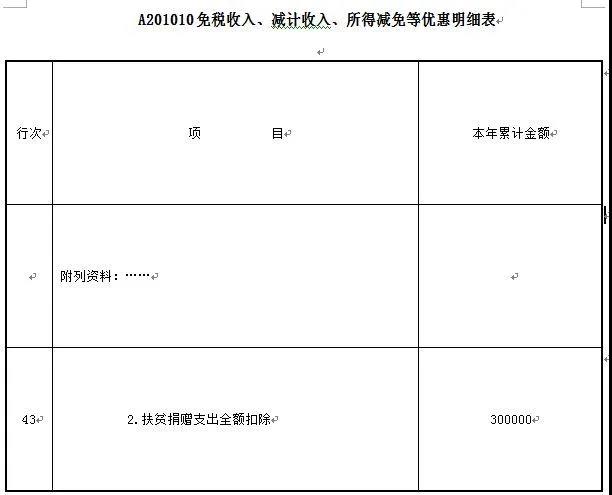 愛心助扶貧可享扣除！相關知識和申報要點已梳理，快快收藏吧~
