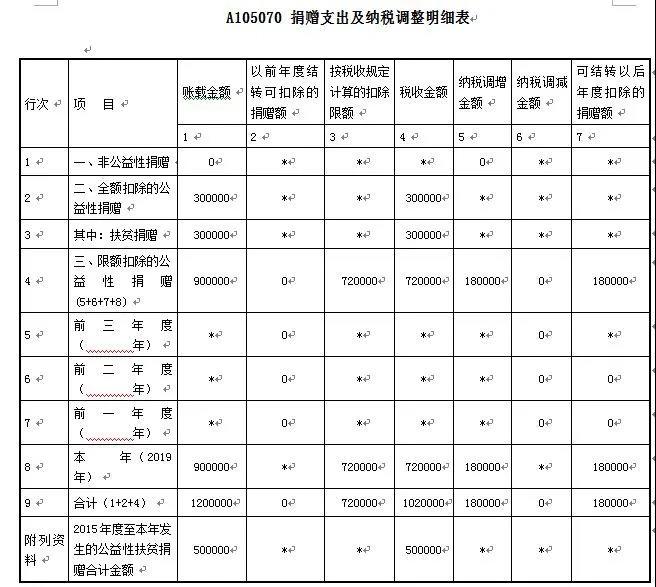 愛心助扶貧可享扣除！相關知識和申報要點已梳理，快快收藏吧~
