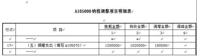 愛心助扶貧可享扣除！相關知識和申報要點已梳理，快快收藏吧~