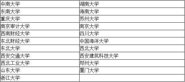 關注！四大招聘目標院校 有你的學校嗎？