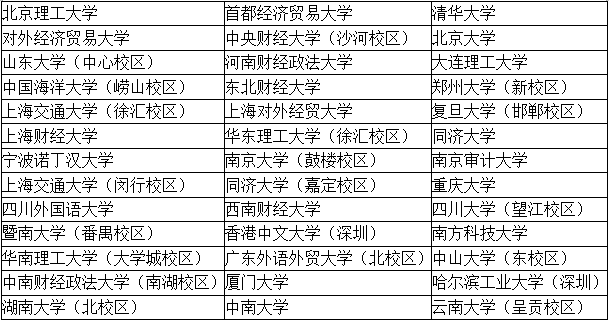 關注！四大招聘目標院校 有你的學校嗎？