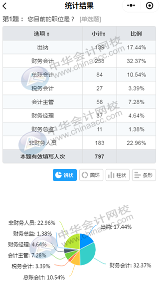 正保會計網校