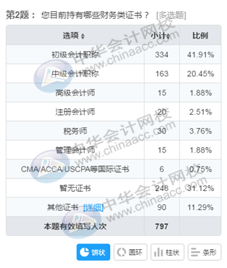 正保會計網校