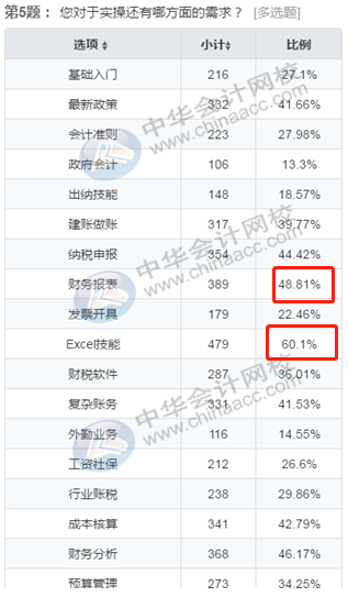正保會計網校