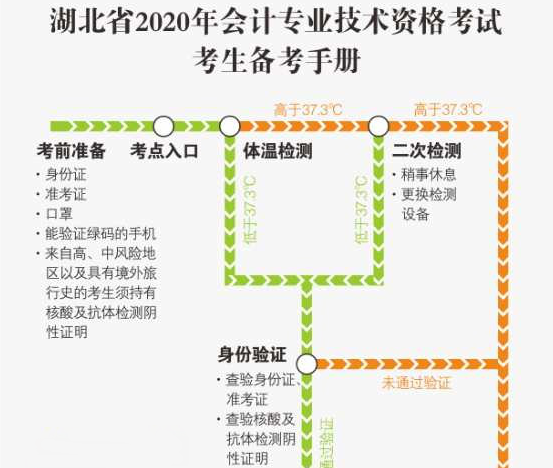 事關考試！中級會計職稱考試臨近 請做好考前疫情防控工作