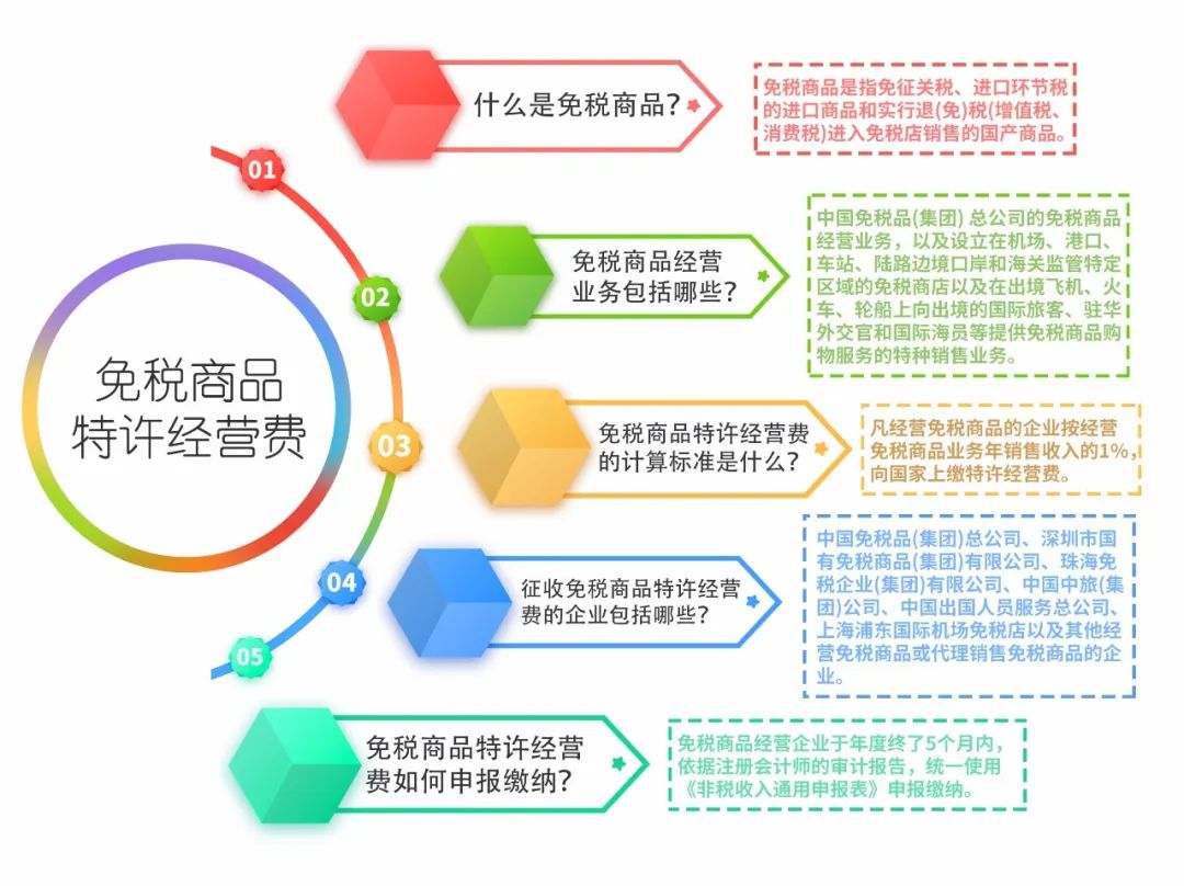 正保會計網校