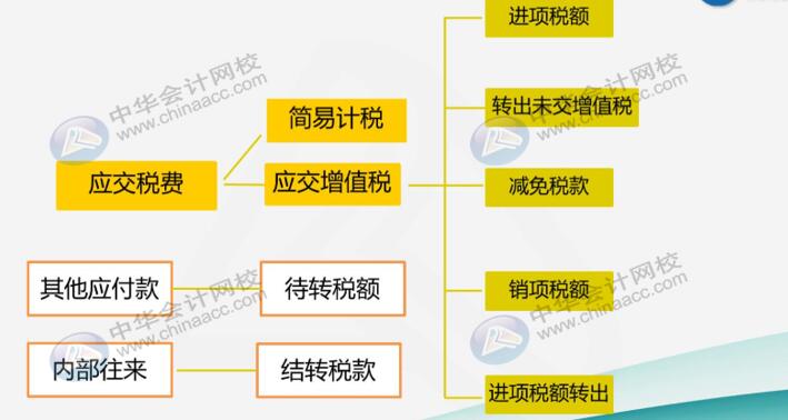 建筑業企業很難嗎？先看看他有哪些特有的會計科目