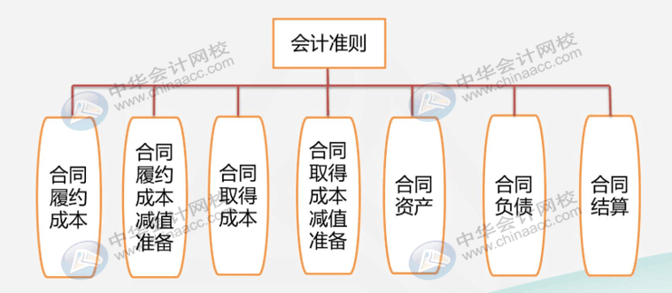 建筑業企業很難嗎？先看看他有哪些特有的會計科目