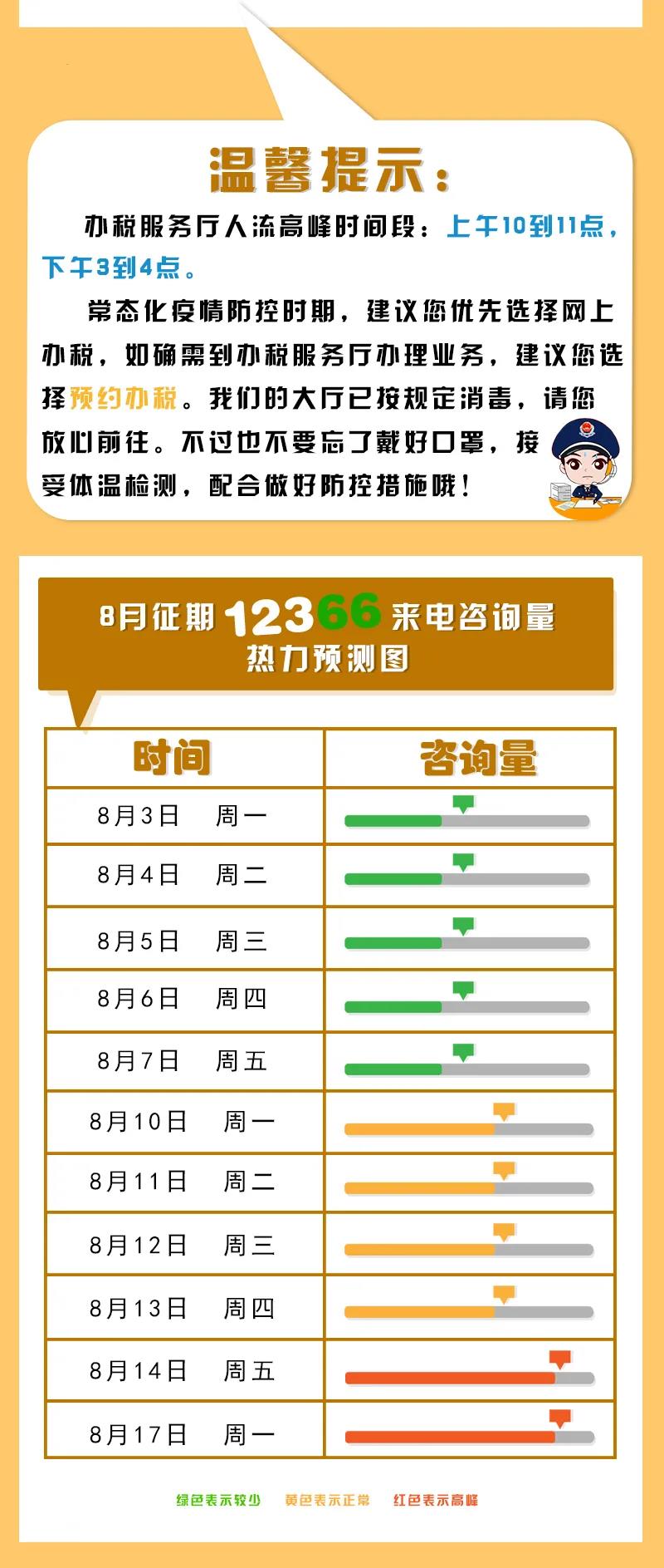 八月申報提醒，錯峰辦稅指南來了！收下這份指南，辦稅不排隊