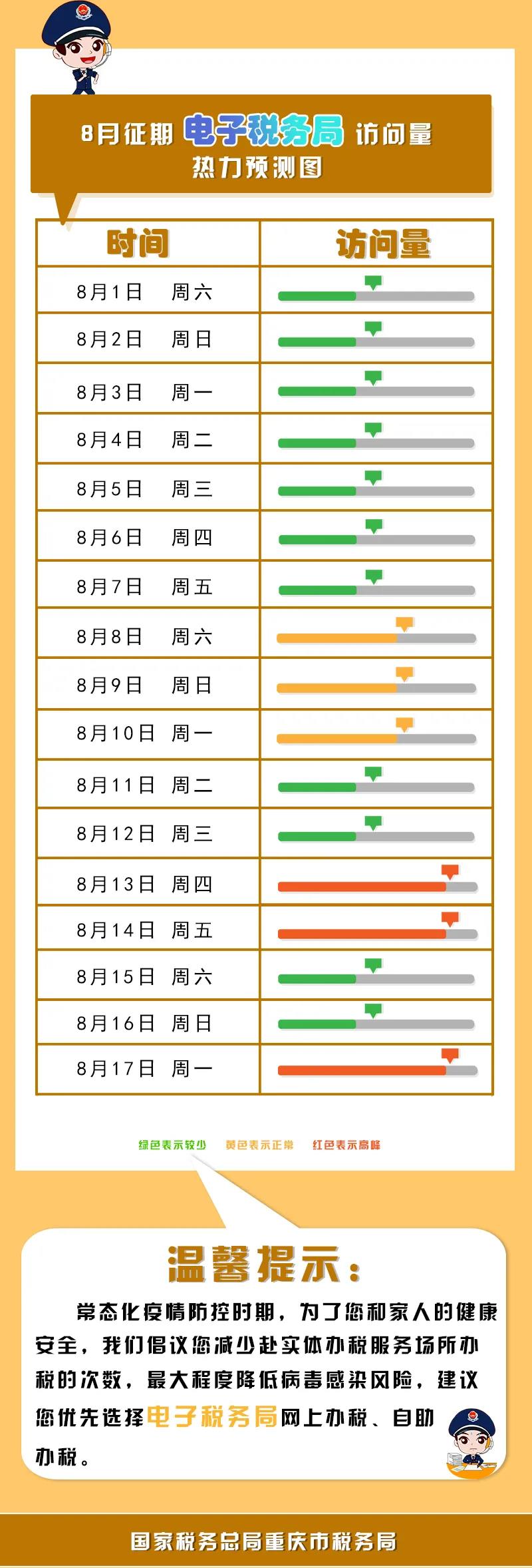 八月申報提醒，錯峰辦稅指南來了！收下這份指南，辦稅不排隊