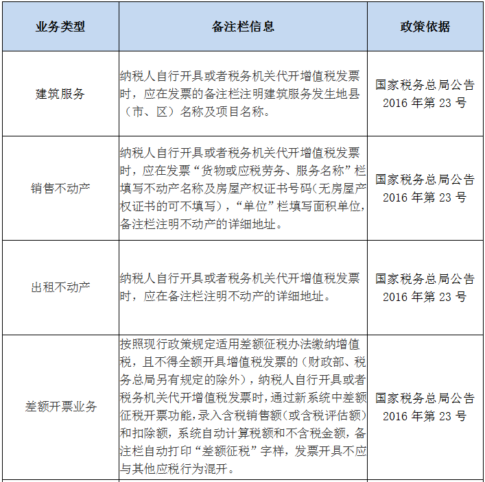 收藏！發票備注欄怎么填？處理不好發票將無法使用！