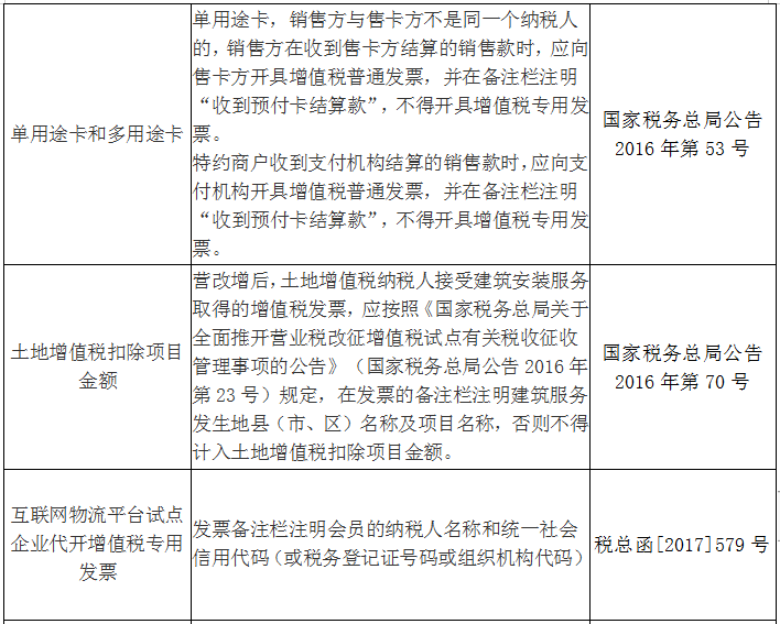 收藏！發票備注欄怎么填？處理不好發票將無法使用！