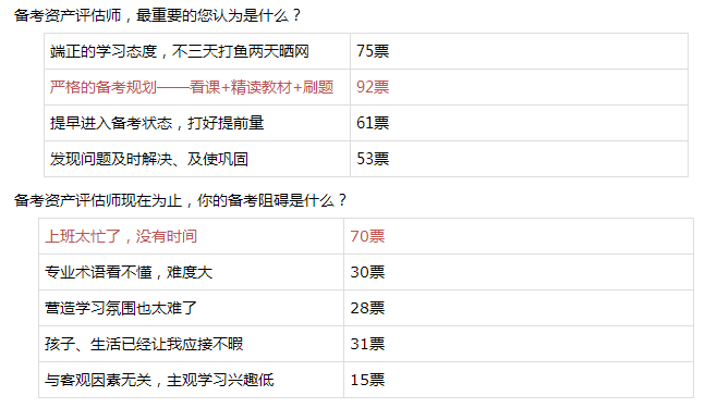 2020年資產評估師課程服務調查