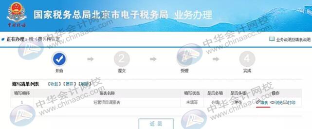 新開辦的企業(yè)怎么進行登記信息的確認？