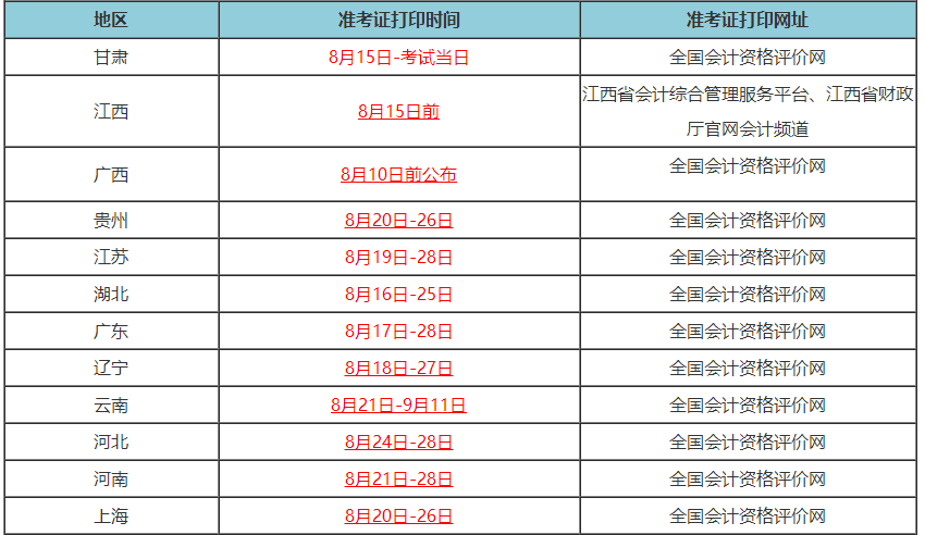 部分地區初級會計準考證打印時間僅5天